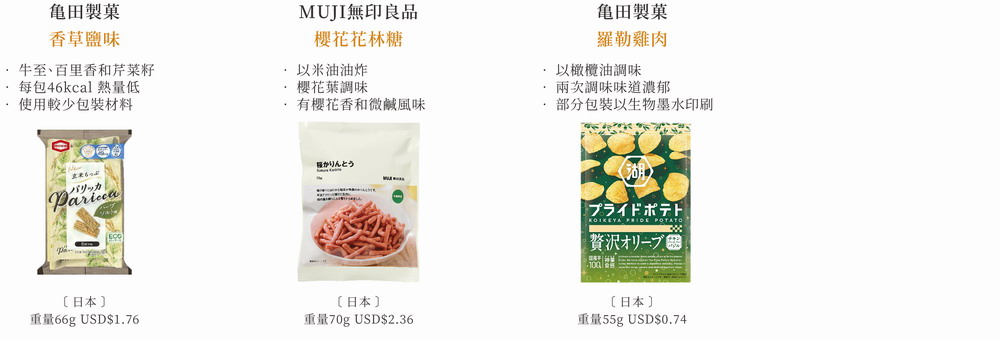 202409休閒食品 最新消息圖 03