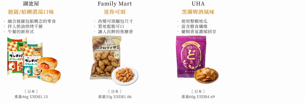 202409休閒食品 最新消息圖 05