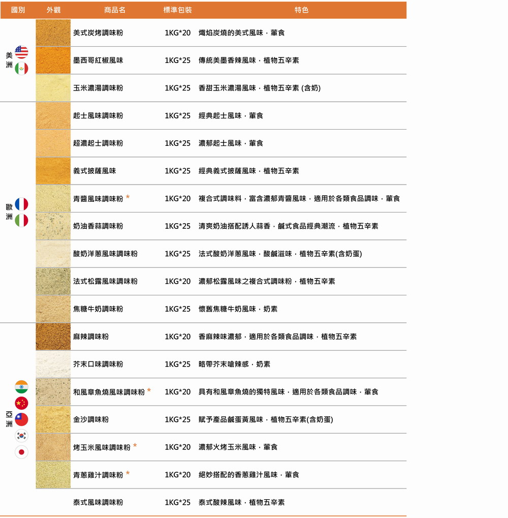 202409休閒食品 最新消息圖 09